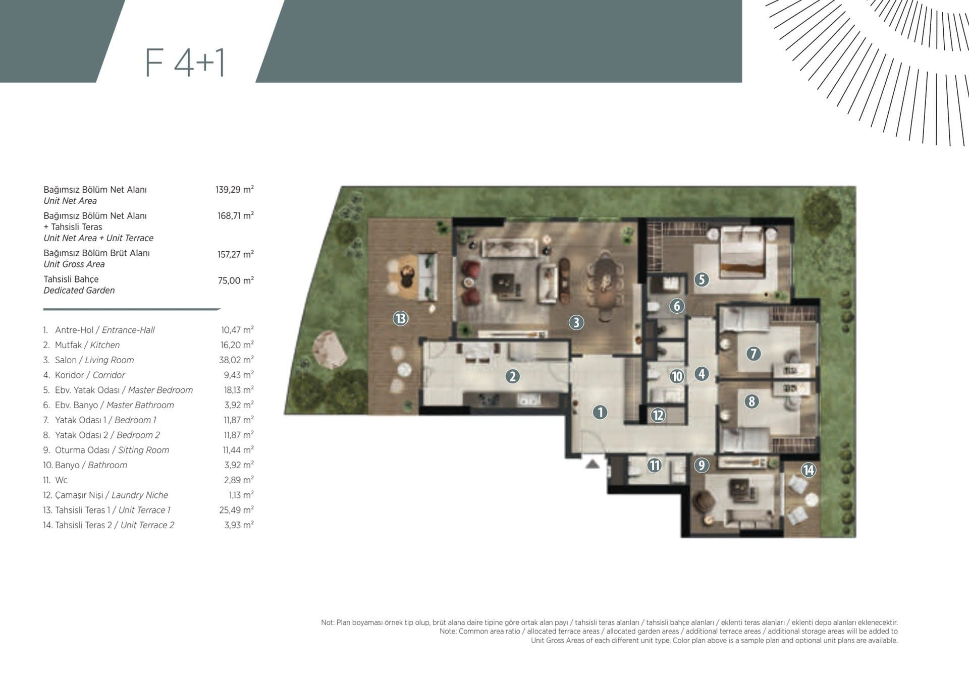 مشروع ريفيرانس بنديك – مخطط 4+1